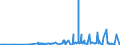 KN 6104 /Exporte /Einheit = Preise (Euro/Tonne) /Partnerland: Guinea-biss. /Meldeland: Eur27_2020 /6104:Kostüme, Kombinationen, Jacken, Kleider, Röcke, Hosenröcke, Lange Hosen `einschl. Kniebundhosen und ähnl. Hosen`, Latzhosen und Kurze Hosen, aus Gewirken Oder Gestricken, für Frauen Oder Mädchen (Ausg. Windjacken und ähnl. Waren, Unterkleider, Unterröcke, Unterhosen, Trainingsanzüge, Skianzüge und Badebekleidung)