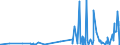 KN 6104 /Exporte /Einheit = Preise (Euro/Tonne) /Partnerland: Guinea /Meldeland: Eur27_2020 /6104:Kostüme, Kombinationen, Jacken, Kleider, Röcke, Hosenröcke, Lange Hosen `einschl. Kniebundhosen und ähnl. Hosen`, Latzhosen und Kurze Hosen, aus Gewirken Oder Gestricken, für Frauen Oder Mädchen (Ausg. Windjacken und ähnl. Waren, Unterkleider, Unterröcke, Unterhosen, Trainingsanzüge, Skianzüge und Badebekleidung)