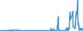 KN 6104 /Exporte /Einheit = Preise (Euro/Tonne) /Partnerland: Sierra Leone /Meldeland: Eur27_2020 /6104:Kostüme, Kombinationen, Jacken, Kleider, Röcke, Hosenröcke, Lange Hosen `einschl. Kniebundhosen und ähnl. Hosen`, Latzhosen und Kurze Hosen, aus Gewirken Oder Gestricken, für Frauen Oder Mädchen (Ausg. Windjacken und ähnl. Waren, Unterkleider, Unterröcke, Unterhosen, Trainingsanzüge, Skianzüge und Badebekleidung)