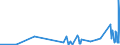 KN 6104 /Exporte /Einheit = Preise (Euro/Tonne) /Partnerland: Liberia /Meldeland: Eur27_2020 /6104:Kostüme, Kombinationen, Jacken, Kleider, Röcke, Hosenröcke, Lange Hosen `einschl. Kniebundhosen und ähnl. Hosen`, Latzhosen und Kurze Hosen, aus Gewirken Oder Gestricken, für Frauen Oder Mädchen (Ausg. Windjacken und ähnl. Waren, Unterkleider, Unterröcke, Unterhosen, Trainingsanzüge, Skianzüge und Badebekleidung)