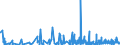 KN 6104 /Exporte /Einheit = Preise (Euro/Tonne) /Partnerland: Elfenbeink. /Meldeland: Eur27_2020 /6104:Kostüme, Kombinationen, Jacken, Kleider, Röcke, Hosenröcke, Lange Hosen `einschl. Kniebundhosen und ähnl. Hosen`, Latzhosen und Kurze Hosen, aus Gewirken Oder Gestricken, für Frauen Oder Mädchen (Ausg. Windjacken und ähnl. Waren, Unterkleider, Unterröcke, Unterhosen, Trainingsanzüge, Skianzüge und Badebekleidung)