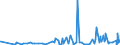 KN 6104 /Exporte /Einheit = Preise (Euro/Tonne) /Partnerland: Togo /Meldeland: Eur27_2020 /6104:Kostüme, Kombinationen, Jacken, Kleider, Röcke, Hosenröcke, Lange Hosen `einschl. Kniebundhosen und ähnl. Hosen`, Latzhosen und Kurze Hosen, aus Gewirken Oder Gestricken, für Frauen Oder Mädchen (Ausg. Windjacken und ähnl. Waren, Unterkleider, Unterröcke, Unterhosen, Trainingsanzüge, Skianzüge und Badebekleidung)