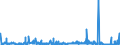 KN 6104 /Exporte /Einheit = Preise (Euro/Tonne) /Partnerland: Nigeria /Meldeland: Eur27_2020 /6104:Kostüme, Kombinationen, Jacken, Kleider, Röcke, Hosenröcke, Lange Hosen `einschl. Kniebundhosen und ähnl. Hosen`, Latzhosen und Kurze Hosen, aus Gewirken Oder Gestricken, für Frauen Oder Mädchen (Ausg. Windjacken und ähnl. Waren, Unterkleider, Unterröcke, Unterhosen, Trainingsanzüge, Skianzüge und Badebekleidung)