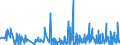KN 6104 /Exporte /Einheit = Preise (Euro/Tonne) /Partnerland: Kamerun /Meldeland: Eur27_2020 /6104:Kostüme, Kombinationen, Jacken, Kleider, Röcke, Hosenröcke, Lange Hosen `einschl. Kniebundhosen und ähnl. Hosen`, Latzhosen und Kurze Hosen, aus Gewirken Oder Gestricken, für Frauen Oder Mädchen (Ausg. Windjacken und ähnl. Waren, Unterkleider, Unterröcke, Unterhosen, Trainingsanzüge, Skianzüge und Badebekleidung)