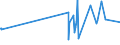 KN 6104 /Exporte /Einheit = Preise (Euro/Tonne) /Partnerland: Zentralaf.republik /Meldeland: Eur27_2020 /6104:Kostüme, Kombinationen, Jacken, Kleider, Röcke, Hosenröcke, Lange Hosen `einschl. Kniebundhosen und ähnl. Hosen`, Latzhosen und Kurze Hosen, aus Gewirken Oder Gestricken, für Frauen Oder Mädchen (Ausg. Windjacken und ähnl. Waren, Unterkleider, Unterröcke, Unterhosen, Trainingsanzüge, Skianzüge und Badebekleidung)