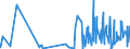 KN 6104 /Exporte /Einheit = Preise (Euro/Tonne) /Partnerland: S.tome /Meldeland: Eur27_2020 /6104:Kostüme, Kombinationen, Jacken, Kleider, Röcke, Hosenröcke, Lange Hosen `einschl. Kniebundhosen und ähnl. Hosen`, Latzhosen und Kurze Hosen, aus Gewirken Oder Gestricken, für Frauen Oder Mädchen (Ausg. Windjacken und ähnl. Waren, Unterkleider, Unterröcke, Unterhosen, Trainingsanzüge, Skianzüge und Badebekleidung)