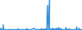 KN 6104 /Exporte /Einheit = Preise (Euro/Tonne) /Partnerland: Gabun /Meldeland: Eur27_2020 /6104:Kostüme, Kombinationen, Jacken, Kleider, Röcke, Hosenröcke, Lange Hosen `einschl. Kniebundhosen und ähnl. Hosen`, Latzhosen und Kurze Hosen, aus Gewirken Oder Gestricken, für Frauen Oder Mädchen (Ausg. Windjacken und ähnl. Waren, Unterkleider, Unterröcke, Unterhosen, Trainingsanzüge, Skianzüge und Badebekleidung)
