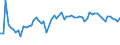 CN 61051000 /Exports /Unit = Prices (Euro/suppl. units) /Partner: United Kingdom(Northern Ireland) /Reporter: Eur27_2020 /61051000:Men's or Boys' Shirts of Cotton, Knitted or Crocheted (Excl. Nightshirts, T-shirts, Singlets and Other Vests)