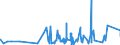 CN 61051000 /Exports /Unit = Prices (Euro/suppl. units) /Partner: Guinea Biss. /Reporter: Eur27_2020 /61051000:Men's or Boys' Shirts of Cotton, Knitted or Crocheted (Excl. Nightshirts, T-shirts, Singlets and Other Vests)