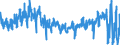 CN 6105 /Exports /Unit = Prices (Euro/ton) /Partner: Ireland /Reporter: Eur27_2020 /6105:Men's or Boys' Shirts, Knitted or Crocheted (Excl. Nightshirts, T-shirts, Singlets and Other Vests)