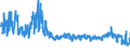 KN 6105 /Exporte /Einheit = Preise (Euro/Tonne) /Partnerland: Spanien /Meldeland: Eur27_2020 /6105:Hemden aus Gewirken Oder Gestricken, für Männer Oder Knaben (Ausg. Nachthemdem, T-shirts und Unterhemden)