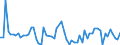 KN 6105 /Exporte /Einheit = Preise (Euro/Tonne) /Partnerland: Ver.koenigreich(Nordirland) /Meldeland: Eur27_2020 /6105:Hemden aus Gewirken Oder Gestricken, für Männer Oder Knaben (Ausg. Nachthemdem, T-shirts und Unterhemden)