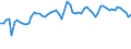 KN 6105 /Exporte /Einheit = Preise (Euro/Tonne) /Partnerland: Ver.koenigreich(Ohne Nordirland) /Meldeland: Eur27_2020 /6105:Hemden aus Gewirken Oder Gestricken, für Männer Oder Knaben (Ausg. Nachthemdem, T-shirts und Unterhemden)