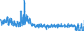 KN 6105 /Exporte /Einheit = Preise (Euro/Tonne) /Partnerland: Belgien /Meldeland: Eur27_2020 /6105:Hemden aus Gewirken Oder Gestricken, für Männer Oder Knaben (Ausg. Nachthemdem, T-shirts und Unterhemden)