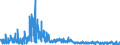 KN 6105 /Exporte /Einheit = Preise (Euro/Tonne) /Partnerland: Luxemburg /Meldeland: Eur27_2020 /6105:Hemden aus Gewirken Oder Gestricken, für Männer Oder Knaben (Ausg. Nachthemdem, T-shirts und Unterhemden)