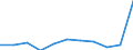 KN 6105 /Exporte /Einheit = Preise (Euro/Tonne) /Partnerland: Ceuta und Melilla /Meldeland: Eur27 /6105:Hemden aus Gewirken Oder Gestricken, für Männer Oder Knaben (Ausg. Nachthemdem, T-shirts und Unterhemden)