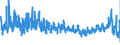 KN 6105 /Exporte /Einheit = Preise (Euro/Tonne) /Partnerland: Finnland /Meldeland: Eur27_2020 /6105:Hemden aus Gewirken Oder Gestricken, für Männer Oder Knaben (Ausg. Nachthemdem, T-shirts und Unterhemden)