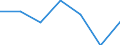 KN 6105 /Exporte /Einheit = Preise (Euro/Tonne) /Partnerland: Schweiz /Meldeland: Eur27 /6105:Hemden aus Gewirken Oder Gestricken, für Männer Oder Knaben (Ausg. Nachthemdem, T-shirts und Unterhemden)