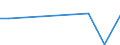 KN 6105 /Exporte /Einheit = Preise (Euro/Tonne) /Partnerland: Vatikanstadt /Meldeland: Eur27_2020 /6105:Hemden aus Gewirken Oder Gestricken, für Männer Oder Knaben (Ausg. Nachthemdem, T-shirts und Unterhemden)