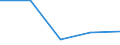 KN 6105 /Exporte /Einheit = Preise (Euro/Tonne) /Partnerland: Jugoslawien /Meldeland: Eur27 /6105:Hemden aus Gewirken Oder Gestricken, für Männer Oder Knaben (Ausg. Nachthemdem, T-shirts und Unterhemden)