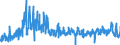 KN 6105 /Exporte /Einheit = Preise (Euro/Tonne) /Partnerland: Estland /Meldeland: Eur27_2020 /6105:Hemden aus Gewirken Oder Gestricken, für Männer Oder Knaben (Ausg. Nachthemdem, T-shirts und Unterhemden)