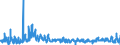 KN 6105 /Exporte /Einheit = Preise (Euro/Tonne) /Partnerland: Lettland /Meldeland: Eur27_2020 /6105:Hemden aus Gewirken Oder Gestricken, für Männer Oder Knaben (Ausg. Nachthemdem, T-shirts und Unterhemden)