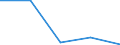 KN 6105 /Exporte /Einheit = Preise (Euro/Tonne) /Partnerland: Sowjetunion /Meldeland: Eur27 /6105:Hemden aus Gewirken Oder Gestricken, für Männer Oder Knaben (Ausg. Nachthemdem, T-shirts und Unterhemden)