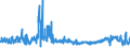 KN 6105 /Exporte /Einheit = Preise (Euro/Tonne) /Partnerland: Polen /Meldeland: Eur27_2020 /6105:Hemden aus Gewirken Oder Gestricken, für Männer Oder Knaben (Ausg. Nachthemdem, T-shirts und Unterhemden)