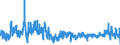 KN 6105 /Exporte /Einheit = Preise (Euro/Tonne) /Partnerland: Ungarn /Meldeland: Eur27_2020 /6105:Hemden aus Gewirken Oder Gestricken, für Männer Oder Knaben (Ausg. Nachthemdem, T-shirts und Unterhemden)