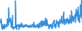 KN 6105 /Exporte /Einheit = Preise (Euro/Tonne) /Partnerland: Albanien /Meldeland: Eur27_2020 /6105:Hemden aus Gewirken Oder Gestricken, für Männer Oder Knaben (Ausg. Nachthemdem, T-shirts und Unterhemden)
