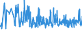 KN 6105 /Exporte /Einheit = Preise (Euro/Tonne) /Partnerland: Weissrussland /Meldeland: Eur27_2020 /6105:Hemden aus Gewirken Oder Gestricken, für Männer Oder Knaben (Ausg. Nachthemdem, T-shirts und Unterhemden)