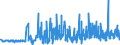 KN 6105 /Exporte /Einheit = Preise (Euro/Tonne) /Partnerland: Moldau /Meldeland: Eur27_2020 /6105:Hemden aus Gewirken Oder Gestricken, für Männer Oder Knaben (Ausg. Nachthemdem, T-shirts und Unterhemden)