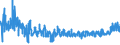 KN 6105 /Exporte /Einheit = Preise (Euro/Tonne) /Partnerland: Russland /Meldeland: Eur27_2020 /6105:Hemden aus Gewirken Oder Gestricken, für Männer Oder Knaben (Ausg. Nachthemdem, T-shirts und Unterhemden)