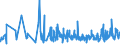 KN 6105 /Exporte /Einheit = Preise (Euro/Tonne) /Partnerland: Georgien /Meldeland: Eur27_2020 /6105:Hemden aus Gewirken Oder Gestricken, für Männer Oder Knaben (Ausg. Nachthemdem, T-shirts und Unterhemden)