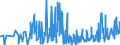 KN 6105 /Exporte /Einheit = Preise (Euro/Tonne) /Partnerland: Aserbaidschan /Meldeland: Eur27_2020 /6105:Hemden aus Gewirken Oder Gestricken, für Männer Oder Knaben (Ausg. Nachthemdem, T-shirts und Unterhemden)