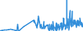 KN 6105 /Exporte /Einheit = Preise (Euro/Tonne) /Partnerland: Usbekistan /Meldeland: Eur27_2020 /6105:Hemden aus Gewirken Oder Gestricken, für Männer Oder Knaben (Ausg. Nachthemdem, T-shirts und Unterhemden)