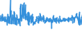 KN 6105 /Exporte /Einheit = Preise (Euro/Tonne) /Partnerland: Slowenien /Meldeland: Eur27_2020 /6105:Hemden aus Gewirken Oder Gestricken, für Männer Oder Knaben (Ausg. Nachthemdem, T-shirts und Unterhemden)