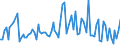 KN 6105 /Exporte /Einheit = Preise (Euro/Tonne) /Partnerland: Serb.-mont. /Meldeland: Eur15 /6105:Hemden aus Gewirken Oder Gestricken, für Männer Oder Knaben (Ausg. Nachthemdem, T-shirts und Unterhemden)