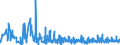 KN 6105 /Exporte /Einheit = Preise (Euro/Tonne) /Partnerland: Ehem.jug.rep.mazed /Meldeland: Eur27_2020 /6105:Hemden aus Gewirken Oder Gestricken, für Männer Oder Knaben (Ausg. Nachthemdem, T-shirts und Unterhemden)