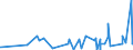 KN 6105 /Exporte /Einheit = Preise (Euro/Tonne) /Partnerland: Sudan /Meldeland: Eur27_2020 /6105:Hemden aus Gewirken Oder Gestricken, für Männer Oder Knaben (Ausg. Nachthemdem, T-shirts und Unterhemden)