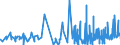 KN 6105 /Exporte /Einheit = Preise (Euro/Tonne) /Partnerland: Mauretanien /Meldeland: Eur27_2020 /6105:Hemden aus Gewirken Oder Gestricken, für Männer Oder Knaben (Ausg. Nachthemdem, T-shirts und Unterhemden)
