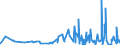KN 6105 /Exporte /Einheit = Preise (Euro/Tonne) /Partnerland: Mali /Meldeland: Eur27_2020 /6105:Hemden aus Gewirken Oder Gestricken, für Männer Oder Knaben (Ausg. Nachthemdem, T-shirts und Unterhemden)
