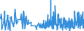 KN 6105 /Exporte /Einheit = Preise (Euro/Tonne) /Partnerland: Elfenbeink. /Meldeland: Eur27_2020 /6105:Hemden aus Gewirken Oder Gestricken, für Männer Oder Knaben (Ausg. Nachthemdem, T-shirts und Unterhemden)