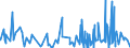 KN 6105 /Exporte /Einheit = Preise (Euro/Tonne) /Partnerland: Benin /Meldeland: Eur27_2020 /6105:Hemden aus Gewirken Oder Gestricken, für Männer Oder Knaben (Ausg. Nachthemdem, T-shirts und Unterhemden)