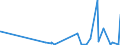 KN 6105 /Exporte /Einheit = Preise (Euro/Tonne) /Partnerland: Zentralaf.republik /Meldeland: Eur27_2020 /6105:Hemden aus Gewirken Oder Gestricken, für Männer Oder Knaben (Ausg. Nachthemdem, T-shirts und Unterhemden)