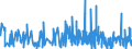 KN 6105 /Exporte /Einheit = Preise (Euro/Tonne) /Partnerland: Gabun /Meldeland: Eur27_2020 /6105:Hemden aus Gewirken Oder Gestricken, für Männer Oder Knaben (Ausg. Nachthemdem, T-shirts und Unterhemden)