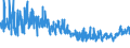 KN 61061000 /Exporte /Einheit = Preise (Euro/Bes. Maßeinheiten) /Partnerland: Kroatien /Meldeland: Eur27_2020 /61061000:Blusen und Hemdblusen, aus Gewirken Oder Gestricken aus Baumwolle, für Frauen Oder Mädchen (Ausg. T-shirts und Unterhemden)