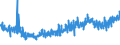 KN 61062000 /Exporte /Einheit = Preise (Euro/Bes. Maßeinheiten) /Partnerland: Daenemark /Meldeland: Eur27_2020 /61062000:Blusen und Hemdblusen, aus Gewirken Oder Gestricken aus Chemiefasern, für Frauen Oder Mädchen (Ausg. T-shirts und Unterhemden)
