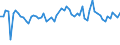 CN 61062000 /Exports /Unit = Prices (Euro/suppl. units) /Partner: United Kingdom(Excluding Northern Ireland) /Reporter: Eur27_2020 /61062000:Women's or Girls' Blouses, Shirts and Shirt-blouses of Man-made Fibres, Knitted or Crocheted (Excl. T-shirts and Vests)