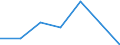 CN 61062000 /Exports /Unit = Prices (Euro/suppl. units) /Partner: Switzerland /Reporter: Eur27 /61062000:Women's or Girls' Blouses, Shirts and Shirt-blouses of Man-made Fibres, Knitted or Crocheted (Excl. T-shirts and Vests)